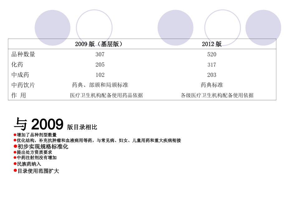基本药物集中采购政策解析_第7页