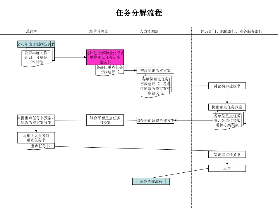 药品采购流程管理_第10页