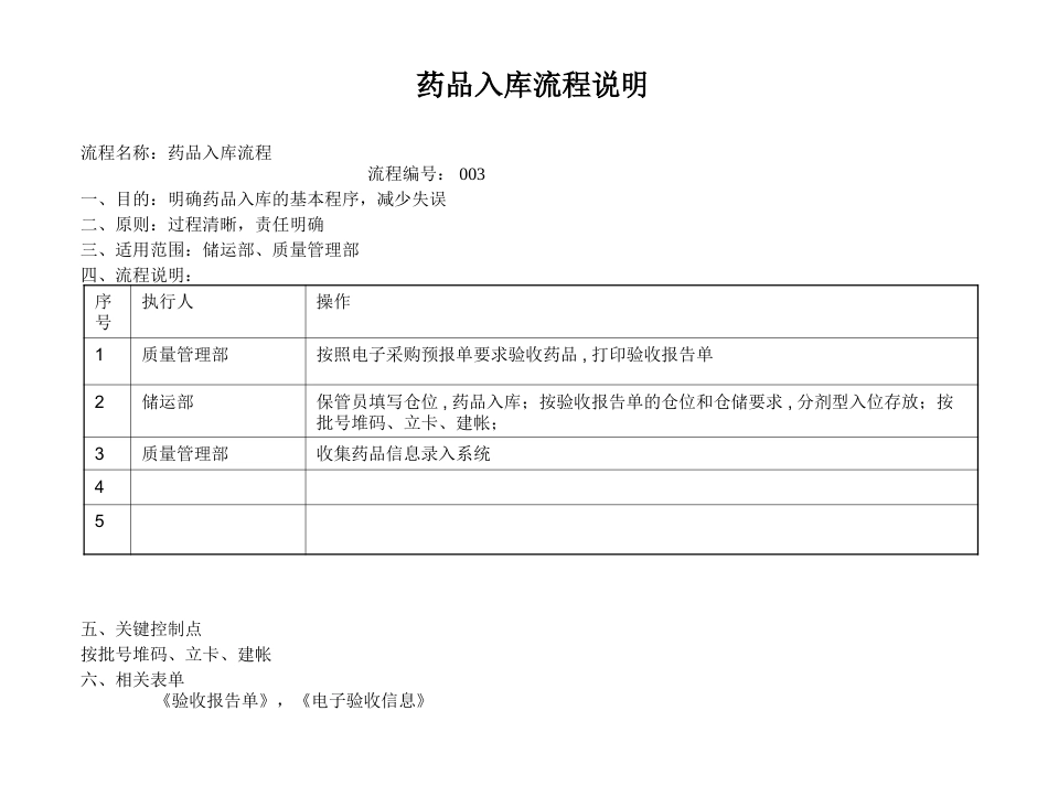 药品采购流程管理_第7页