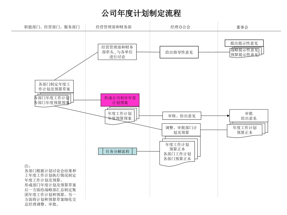 药品采购流程管理_第8页