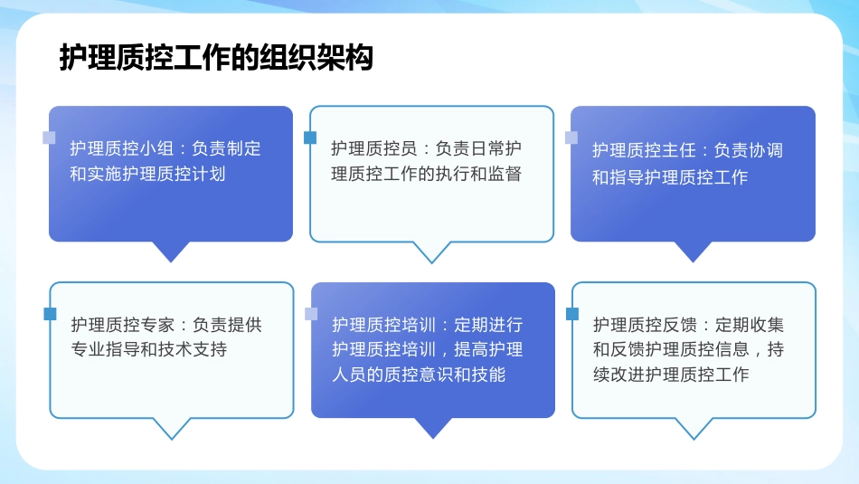 护理质控工作汇报ppt_第8页