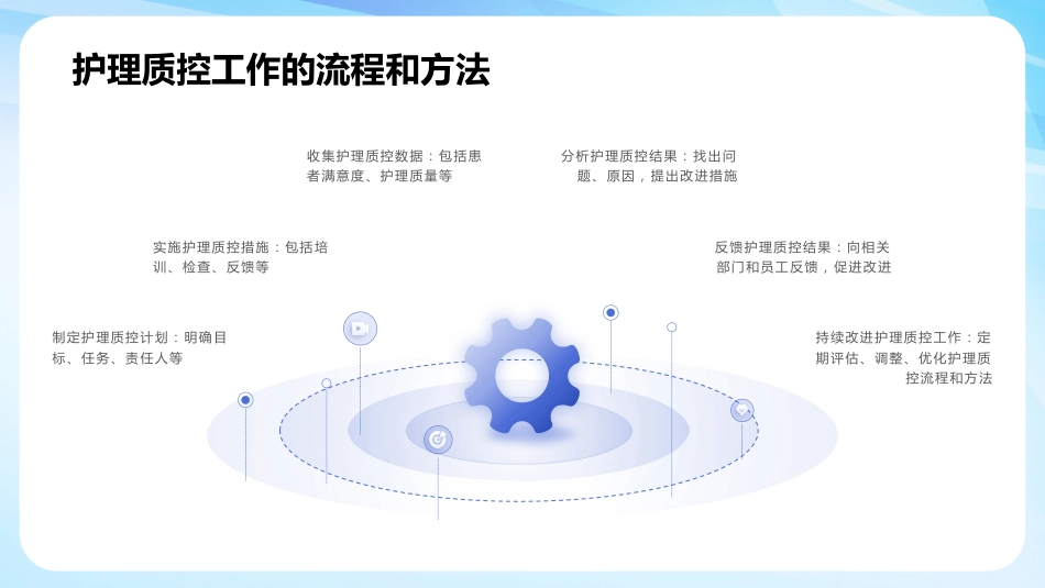 护理质控工作汇报ppt_第9页