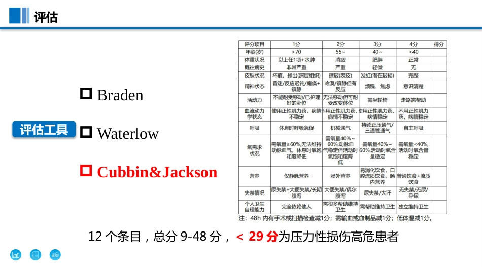 预防ICU-和手术室压力性损伤过程质控工具包_第10页