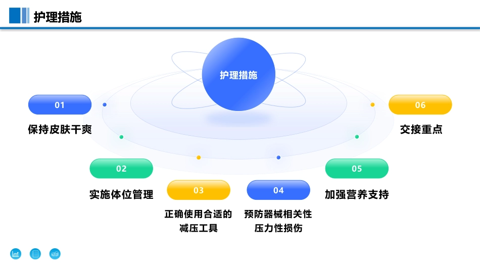 预防ICU-和手术室压力性损伤过程质控工具包_第11页