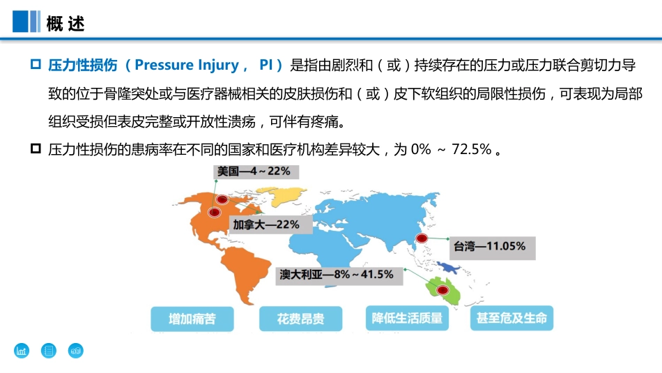 预防ICU-和手术室压力性损伤过程质控工具包_第2页
