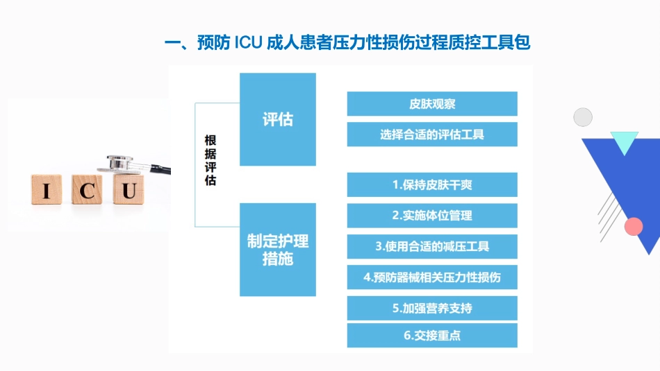 预防ICU-和手术室压力性损伤过程质控工具包_第5页