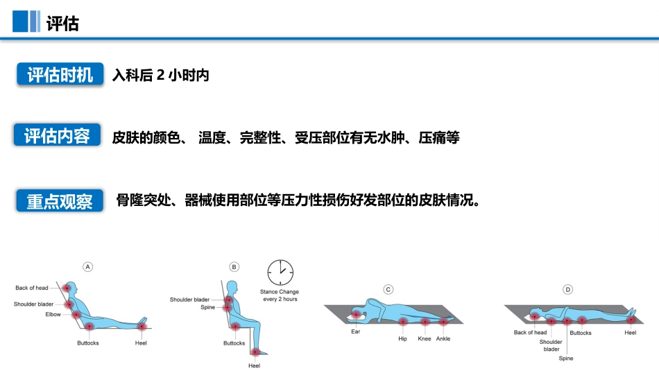 预防ICU-和手术室压力性损伤过程质控工具包_第6页