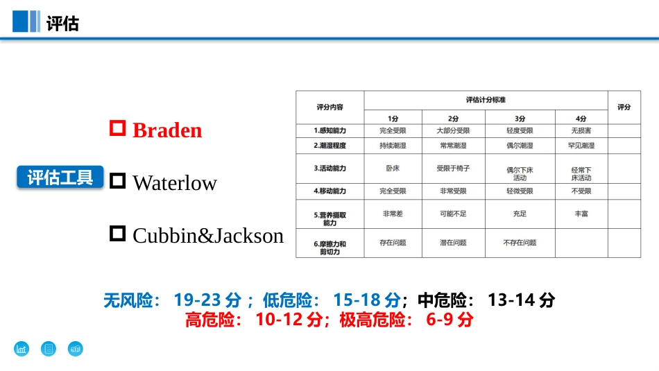 预防ICU-和手术室压力性损伤过程质控工具包_第8页