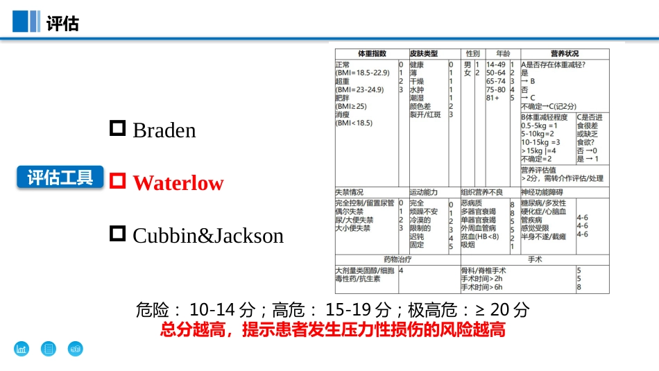 预防ICU-和手术室压力性损伤过程质控工具包_第9页