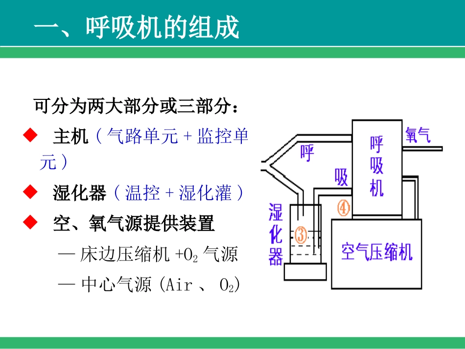 呼吸机常见报警及故障处理-PPT_第3页