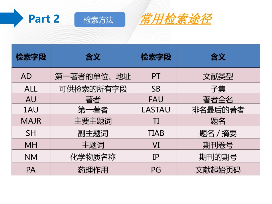 医学文献检索(PubMed)_第14页