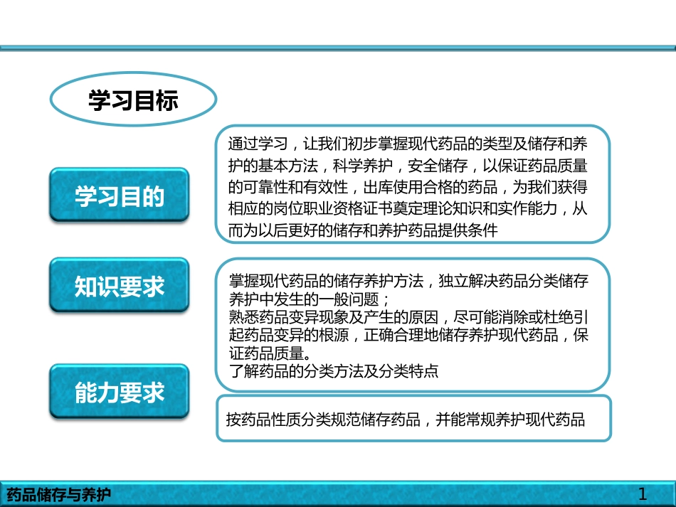 品的储存与养护_第1页