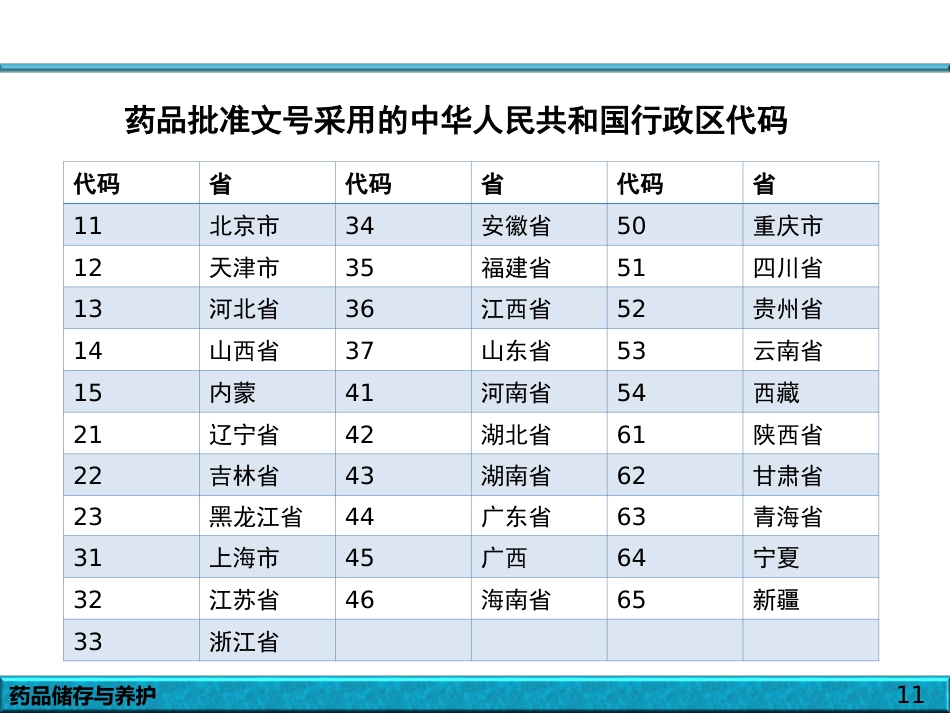 品的储存与养护_第11页