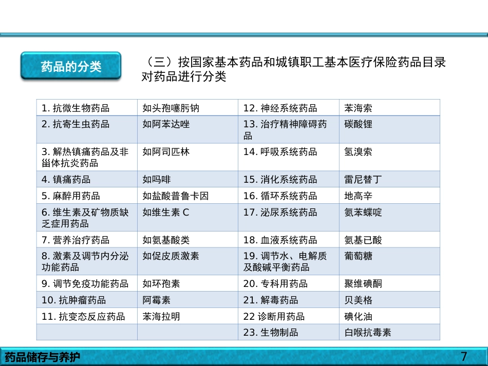 品的储存与养护_第7页