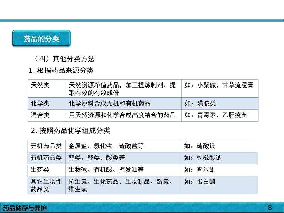 品的储存与养护_第8页