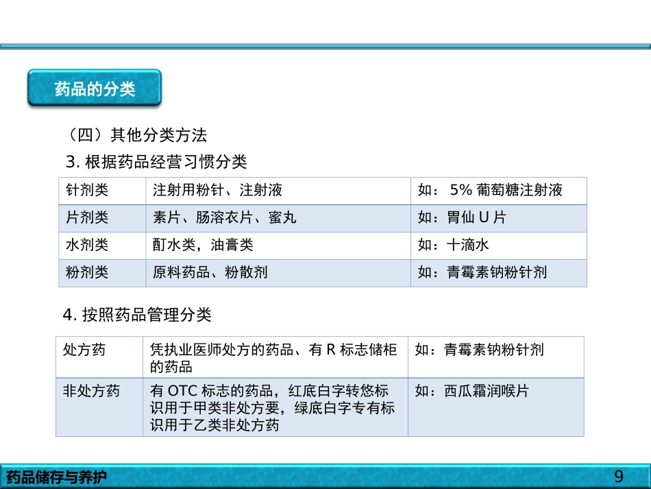 品的储存与养护_第9页