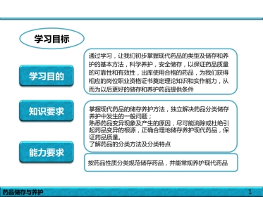 品的储存与养护