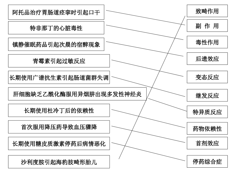 药物不良反应知识培训_第5页