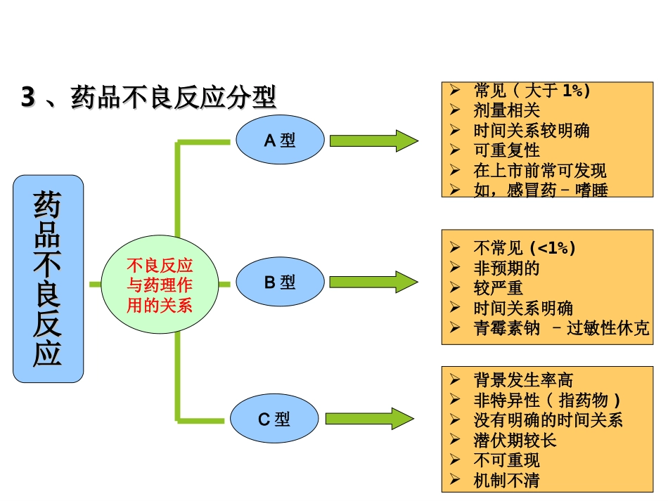 药物不良反应知识培训_第6页