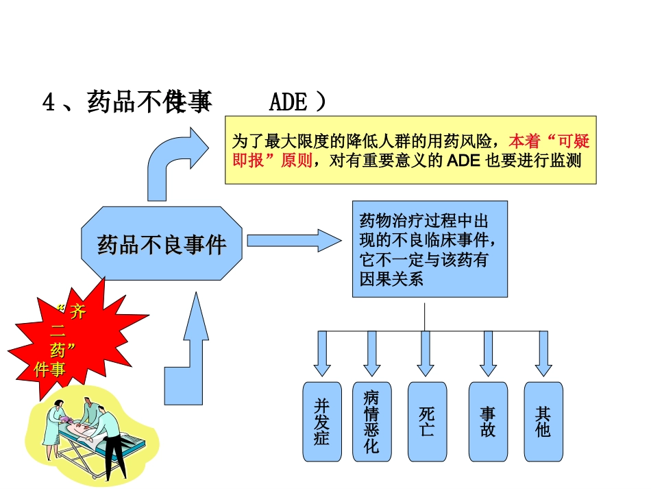 药物不良反应知识培训_第7页