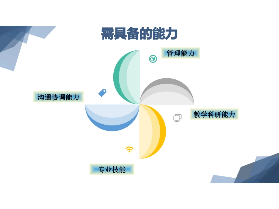 护理组长竞聘PPT_第10页
