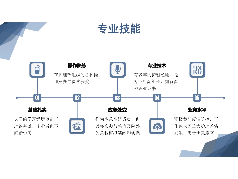 护理组长竞聘PPT_第12页