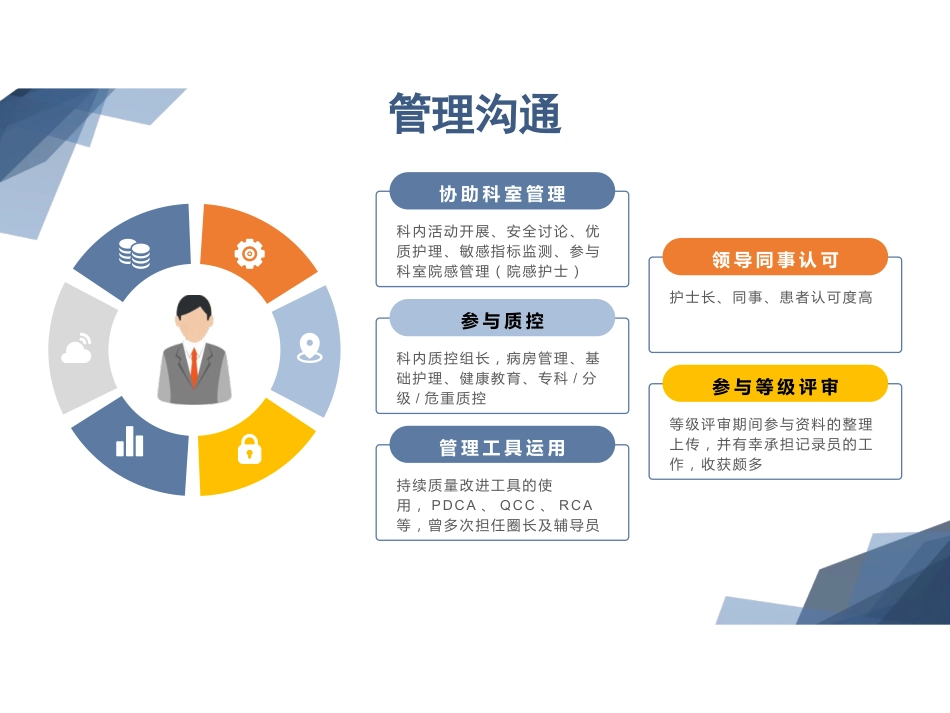 护理组长竞聘PPT_第13页