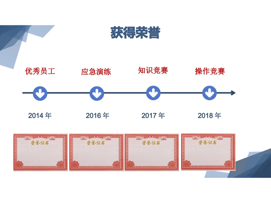 护理组长竞聘PPT_第6页