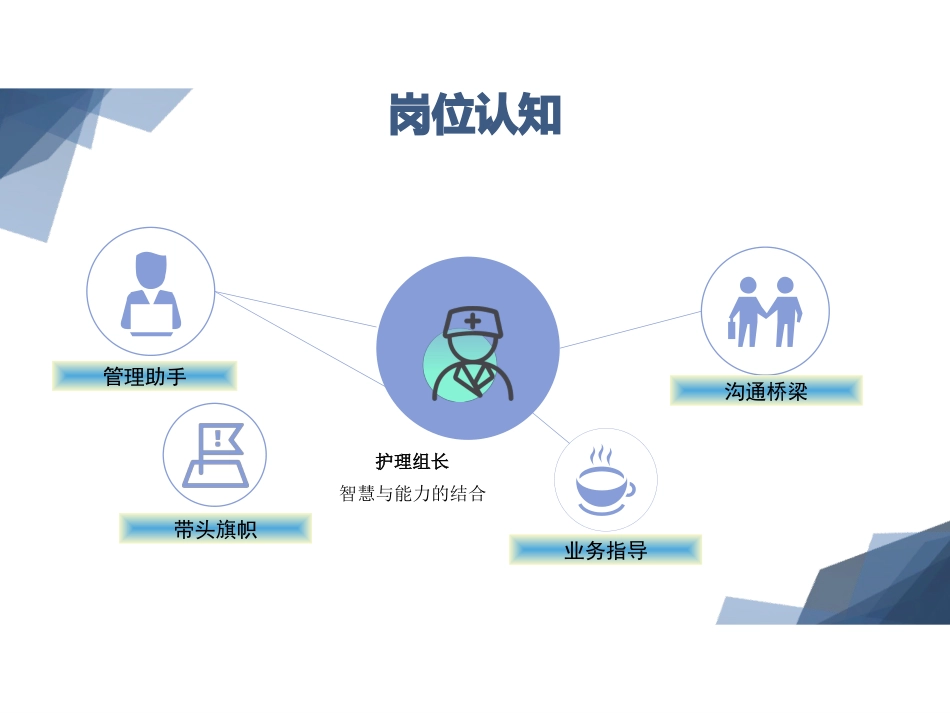 护理组长竞聘PPT_第8页