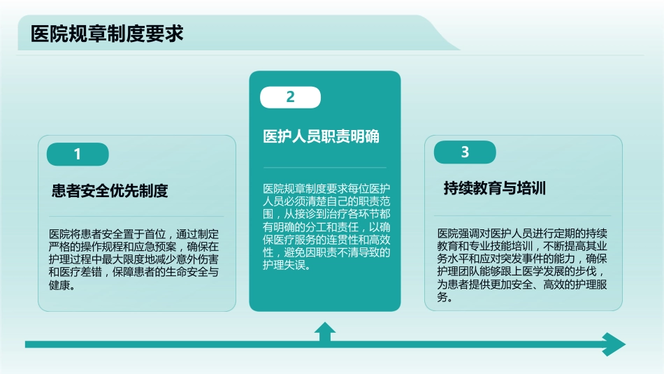 护理安全警示教育案例2025版PPT课件_第13页