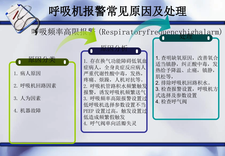 呼吸机常见报警原因及处理--ppt课件_第13页