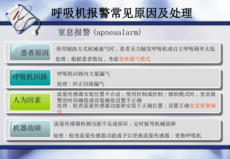 呼吸机常见报警原因及处理--ppt课件_第15页