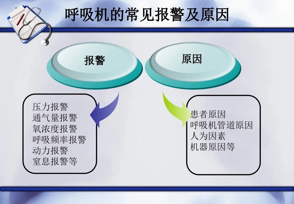 呼吸机常见报警原因及处理--ppt课件_第7页