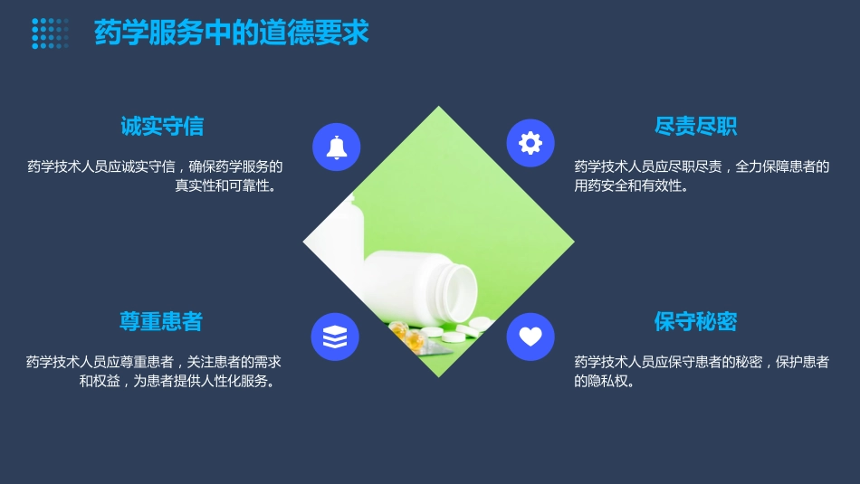 药学职业道德培训课件_第14页