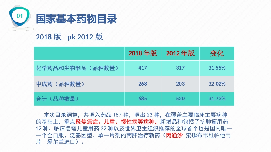 国家基本药物的合理使用_第10页