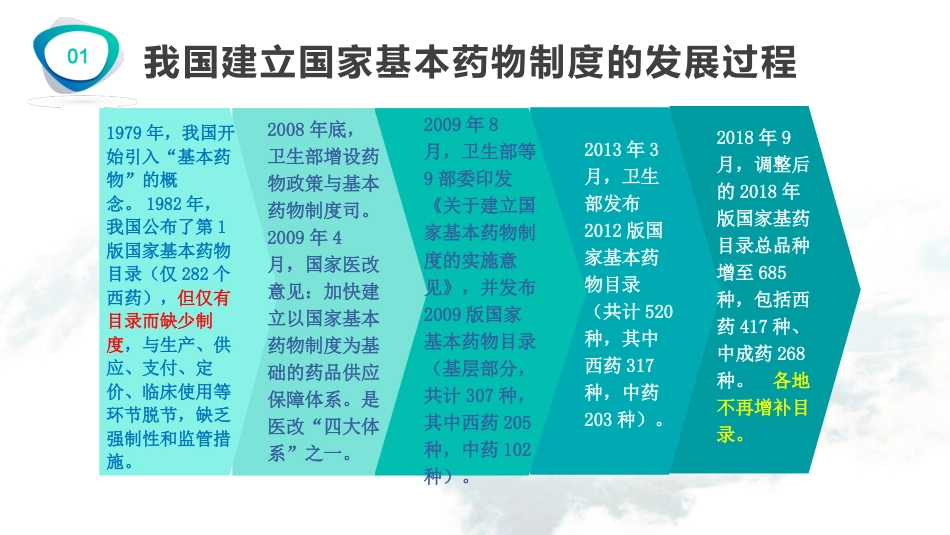 国家基本药物的合理使用_第5页