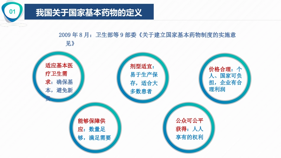 国家基本药物的合理使用_第6页