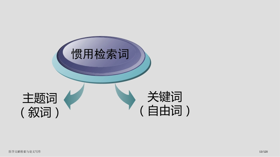医学文献检索与论文写作_第13页