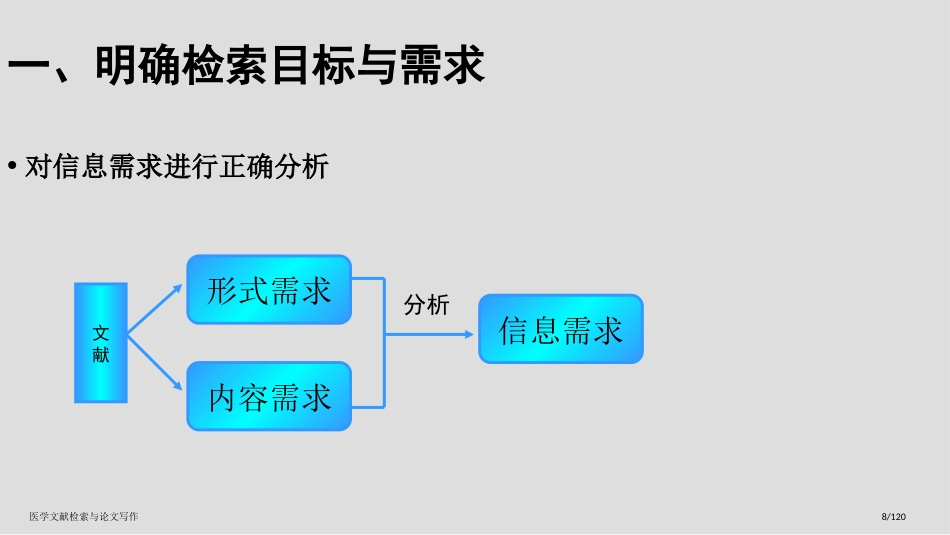 医学文献检索与论文写作_第8页
