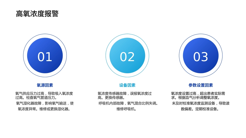 呼吸机常见报警原因及处理PPT课件_第7页
