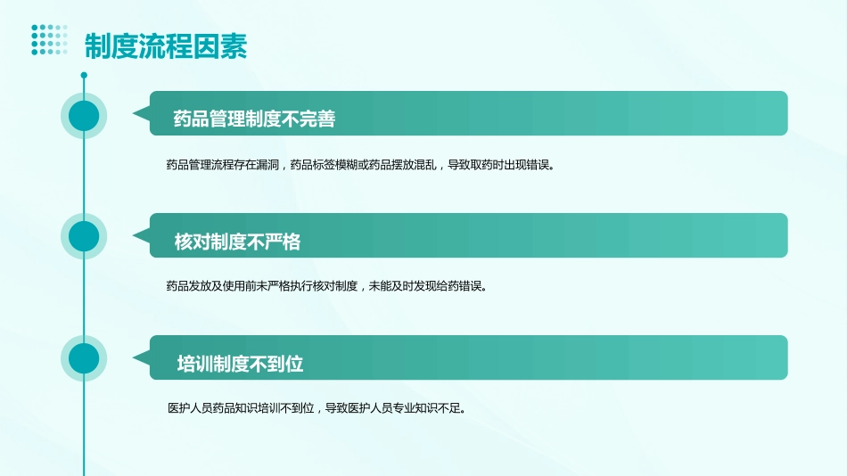 护理不良事件案列分析——给药错误_第13页