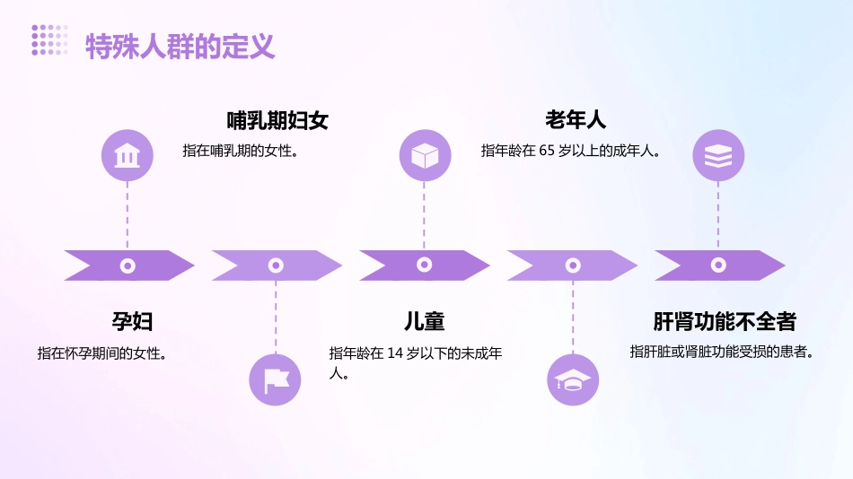 特殊人群的用药指导建议_第5页