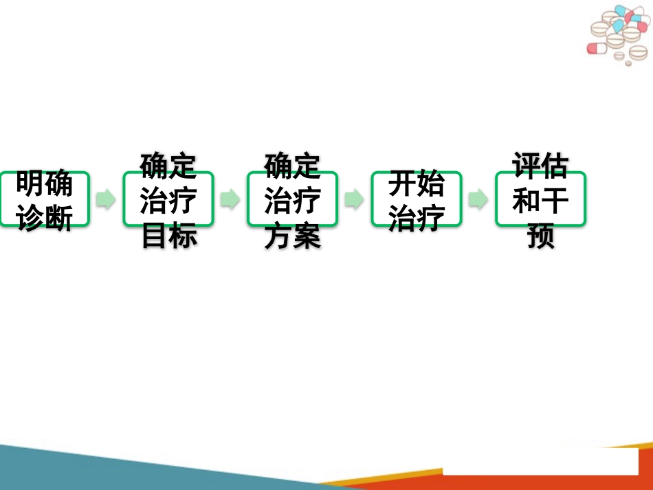 药物治疗的基本程序及其原则_第8页