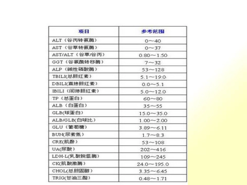 常见严重药品不良反应判定标准_第13页