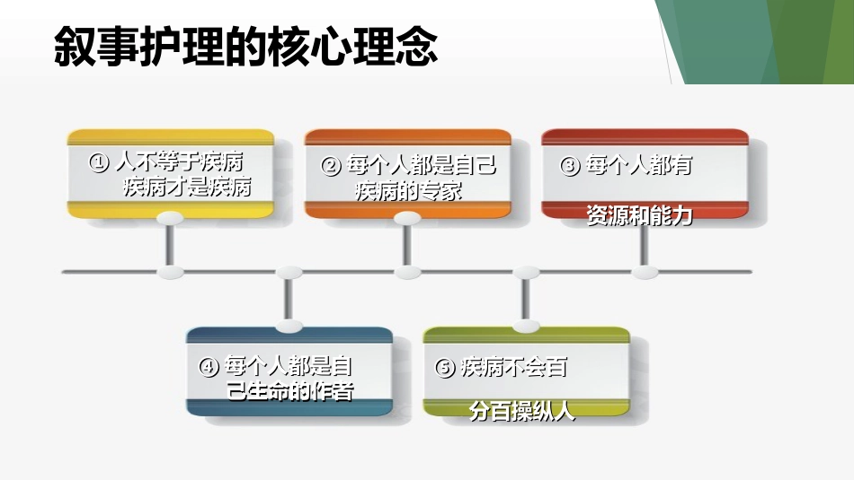 叙事护理ppt课件_第4页