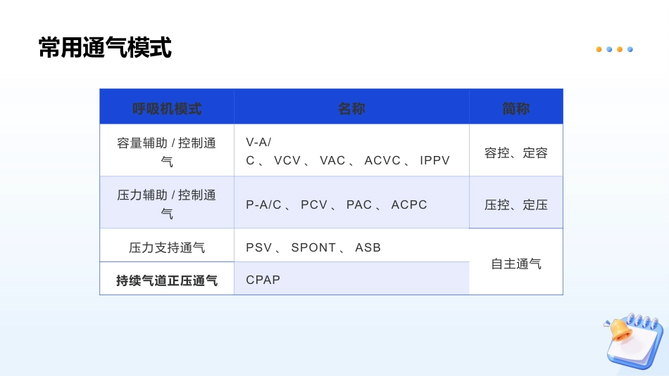 呼吸机机械通气基本原理及常用模式_第11页