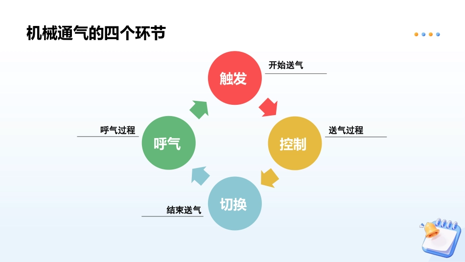 呼吸机机械通气基本原理及常用模式_第13页