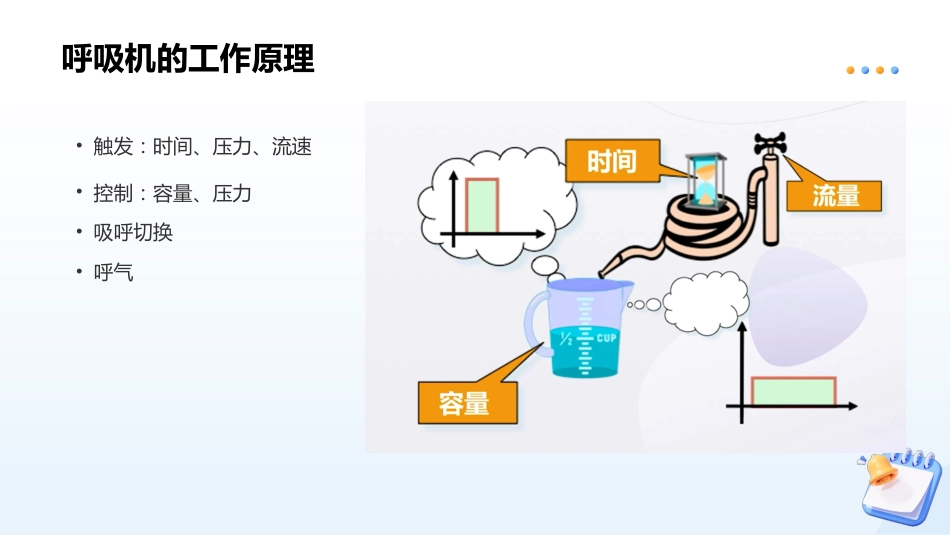 呼吸机机械通气基本原理及常用模式_第14页