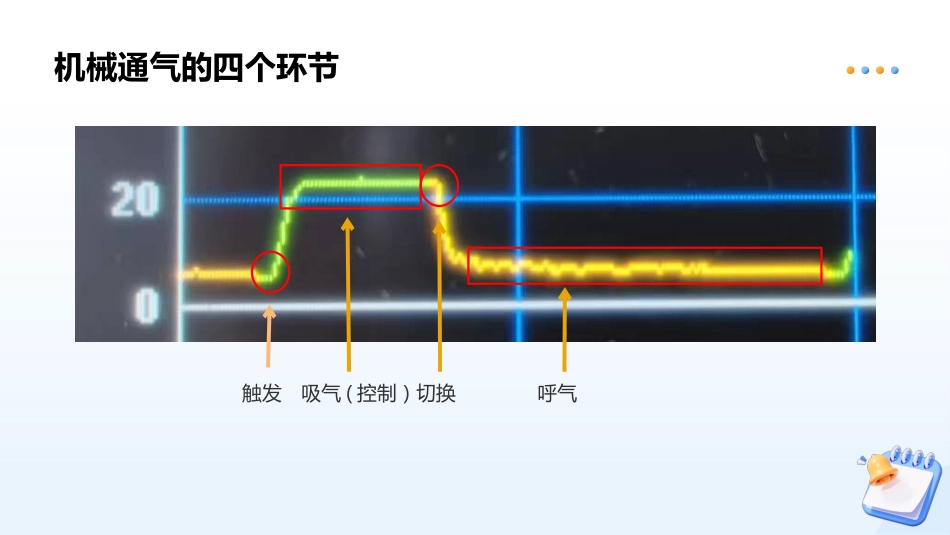 呼吸机机械通气基本原理及常用模式_第15页