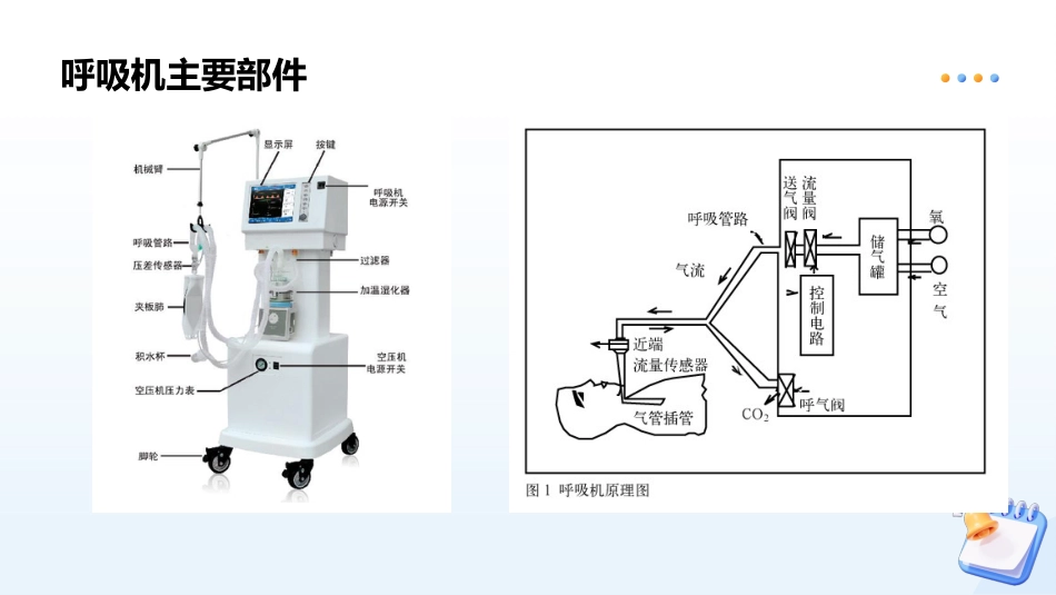 呼吸机机械通气基本原理及常用模式_第7页